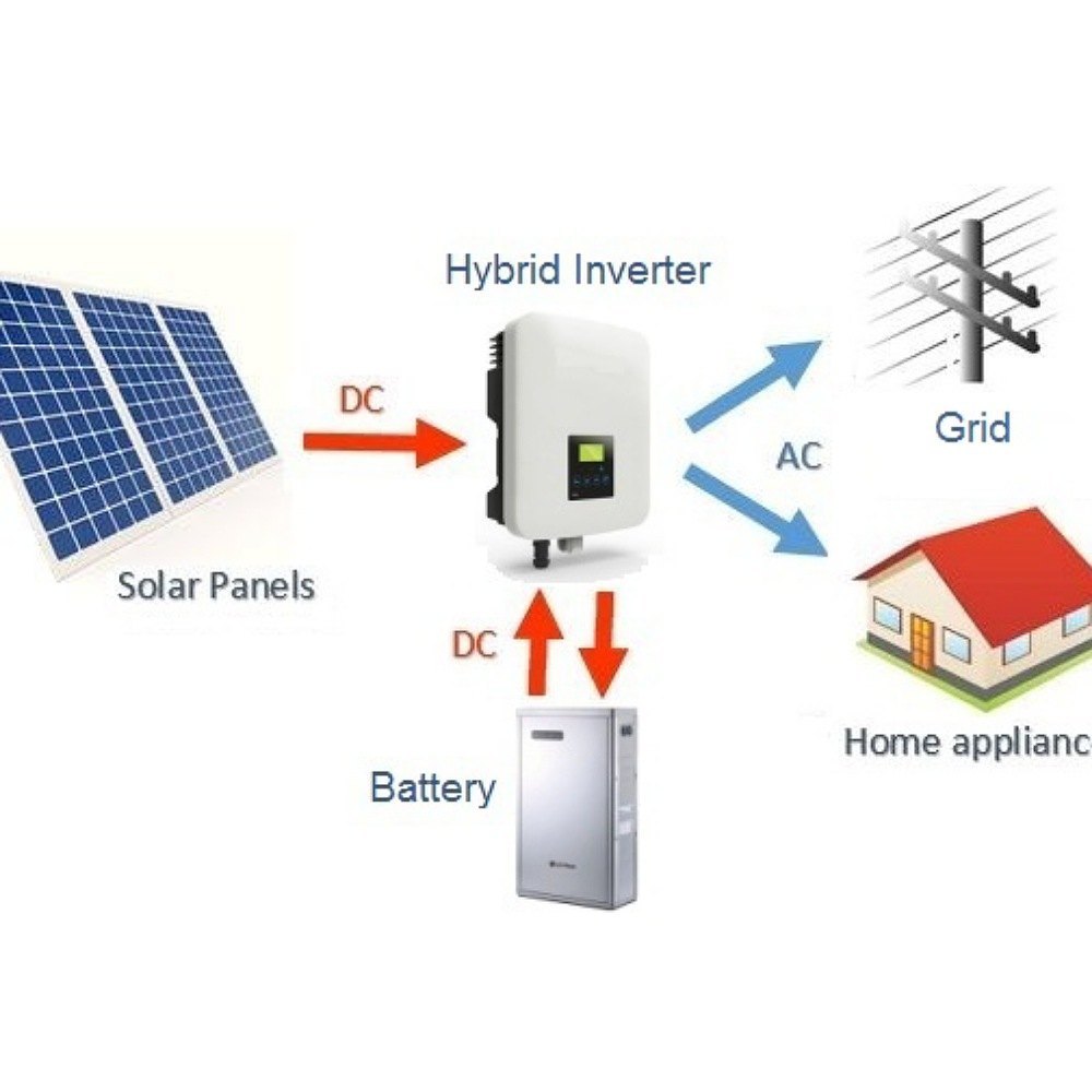 Hybrid Solar Systems